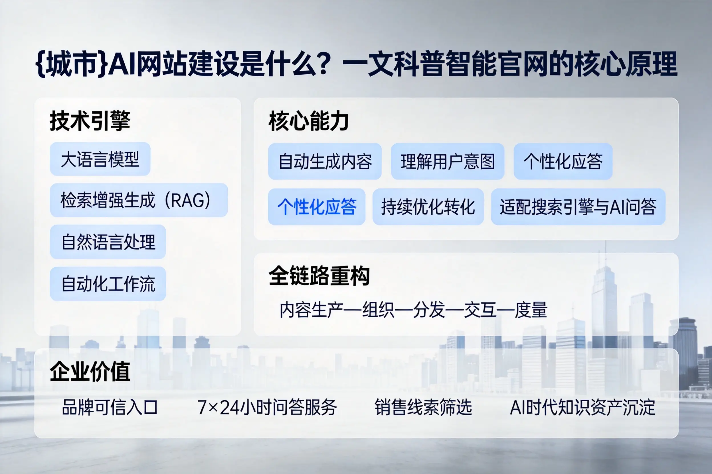 上海AI网站建设是什么?一文科普智能官网的核心原理