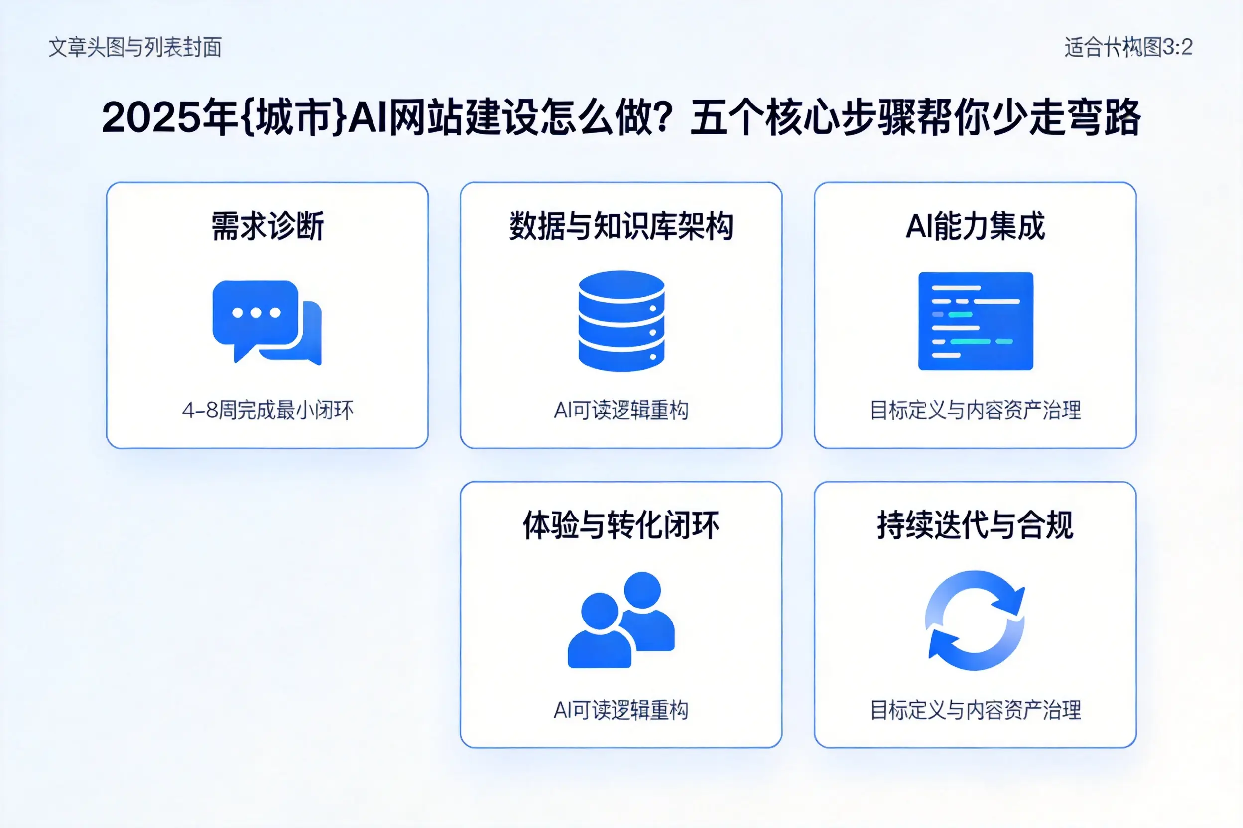 2025年上海AI网站建设怎么做?五个核心步骤帮你少走弯路