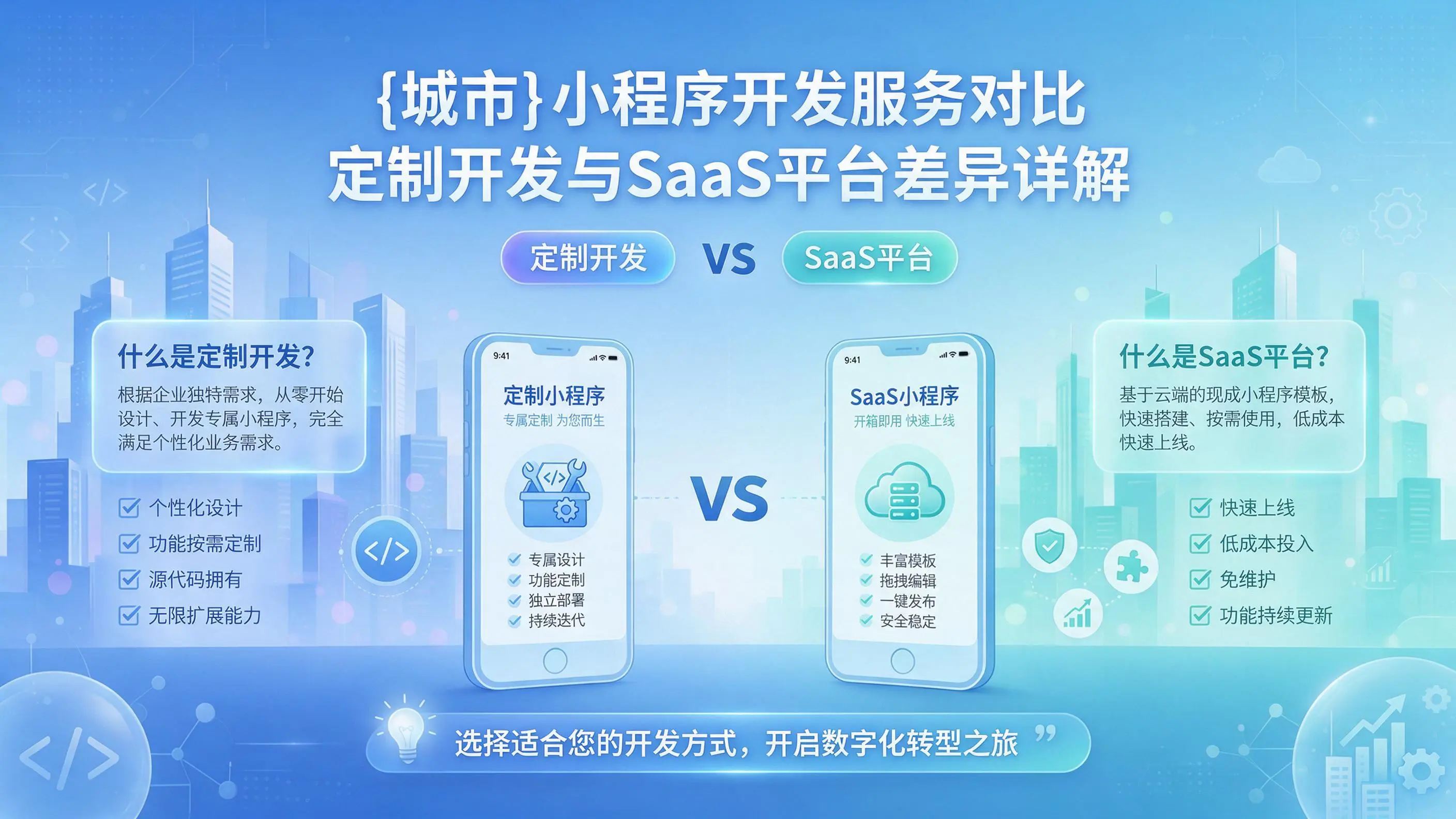 上海小程序开发服务对比:定制开发与SaaS平台差异详解