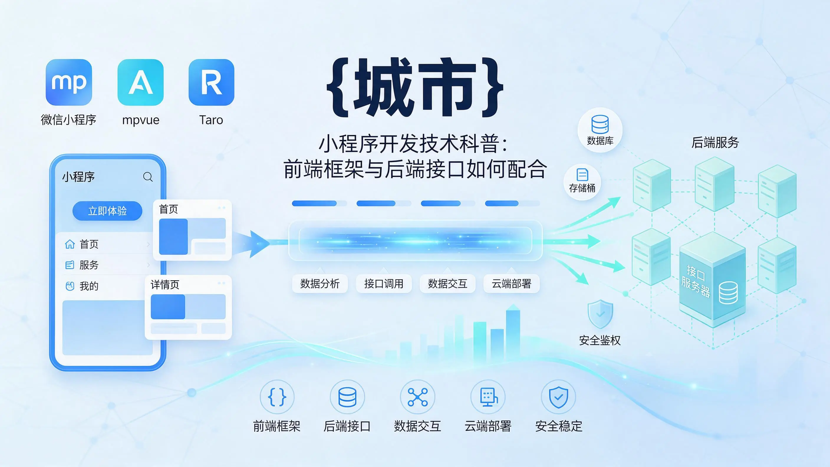 上海小程序开发技术科普：前端框架与后端接口如何配合