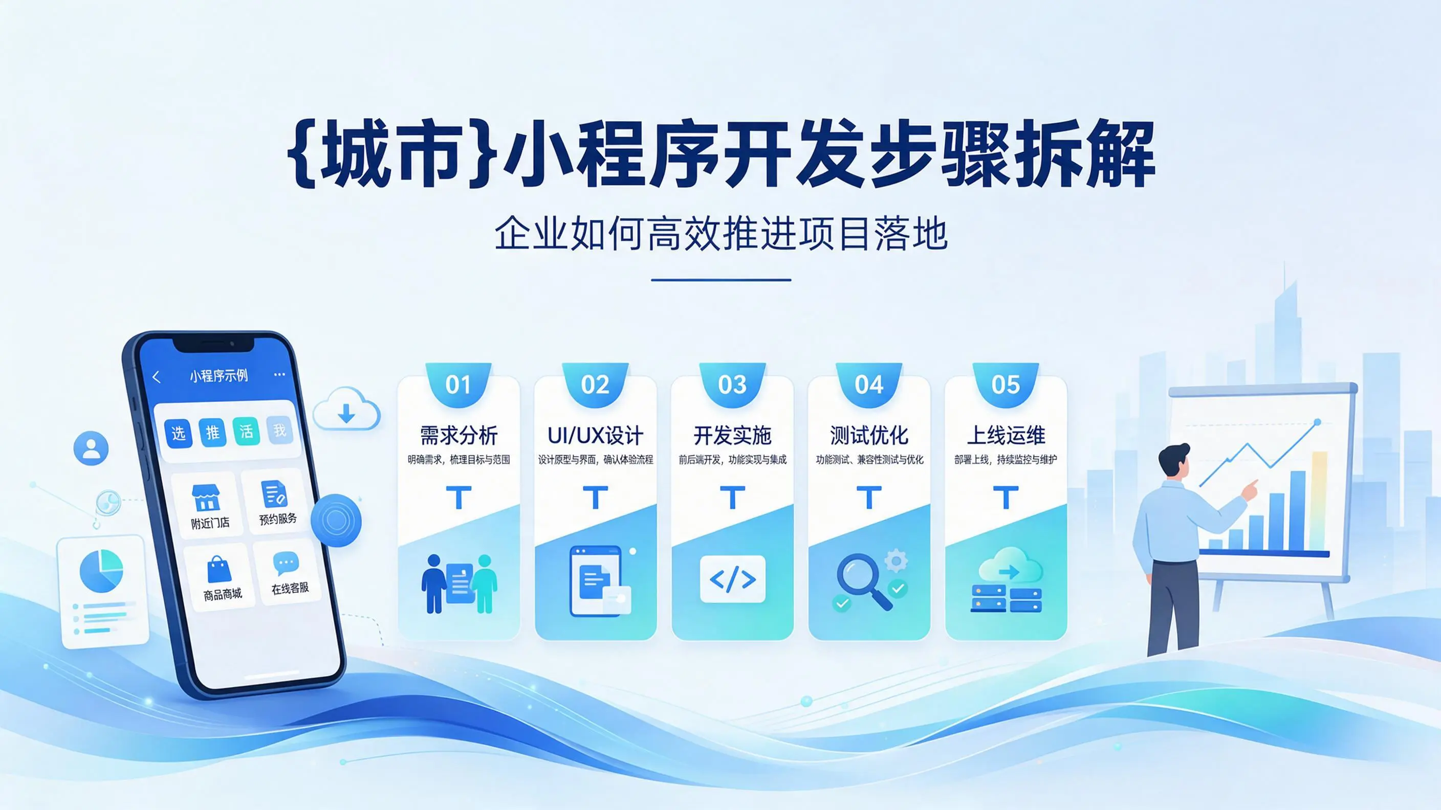 上海小程序开发步骤拆解:企业如何高效推进项目落地