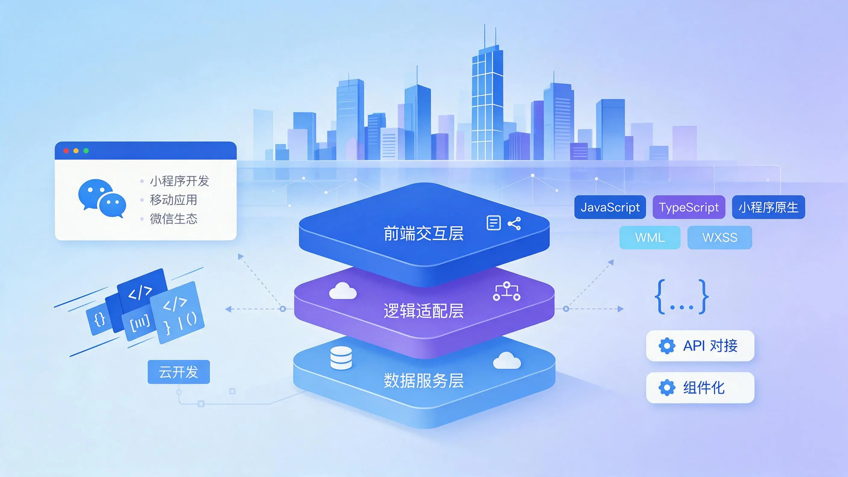 上海企业小程序开发核心技术架构与常用语言