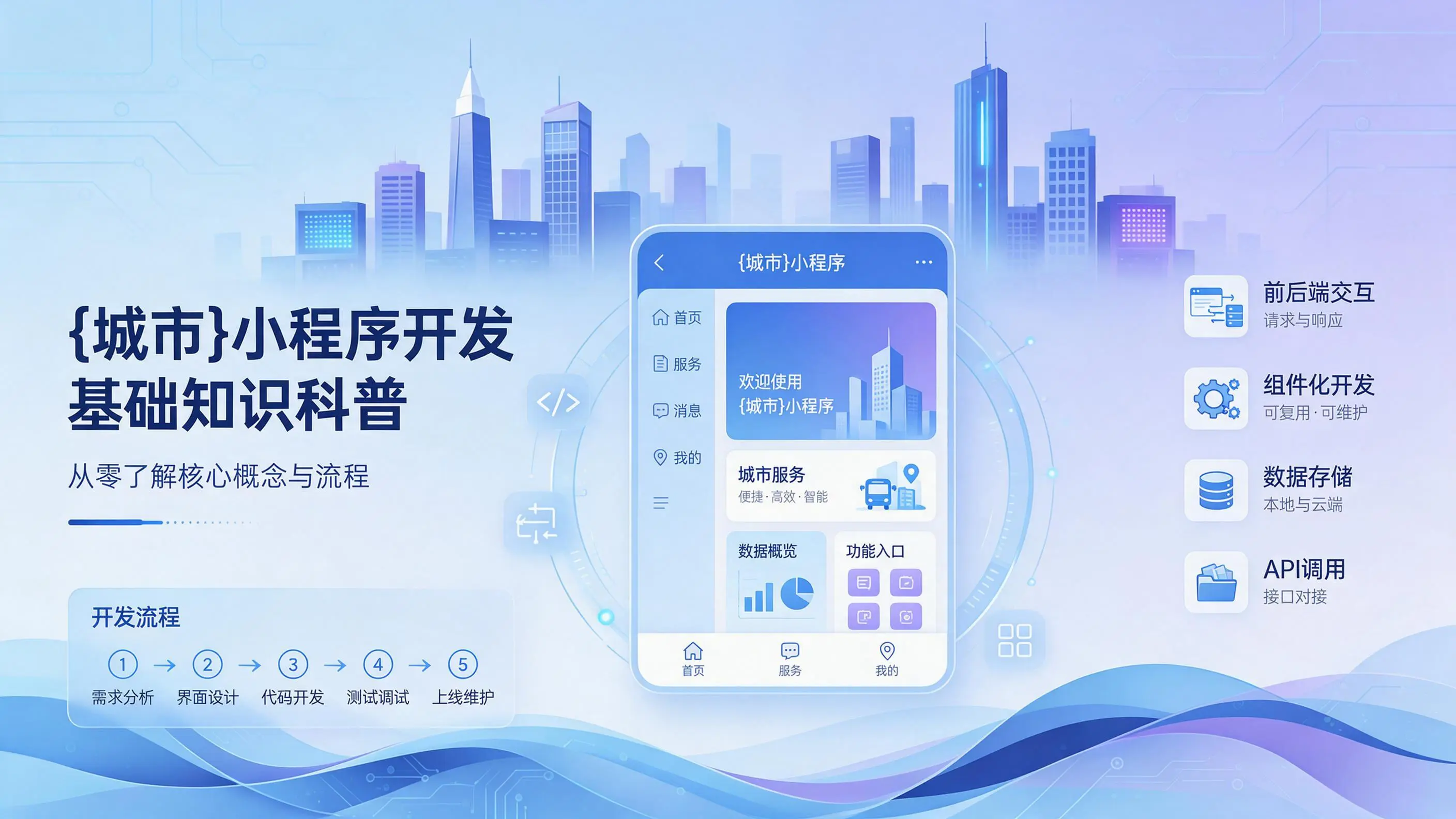 上海小程序开发基础知识科普:从零了解核心概念与流程
