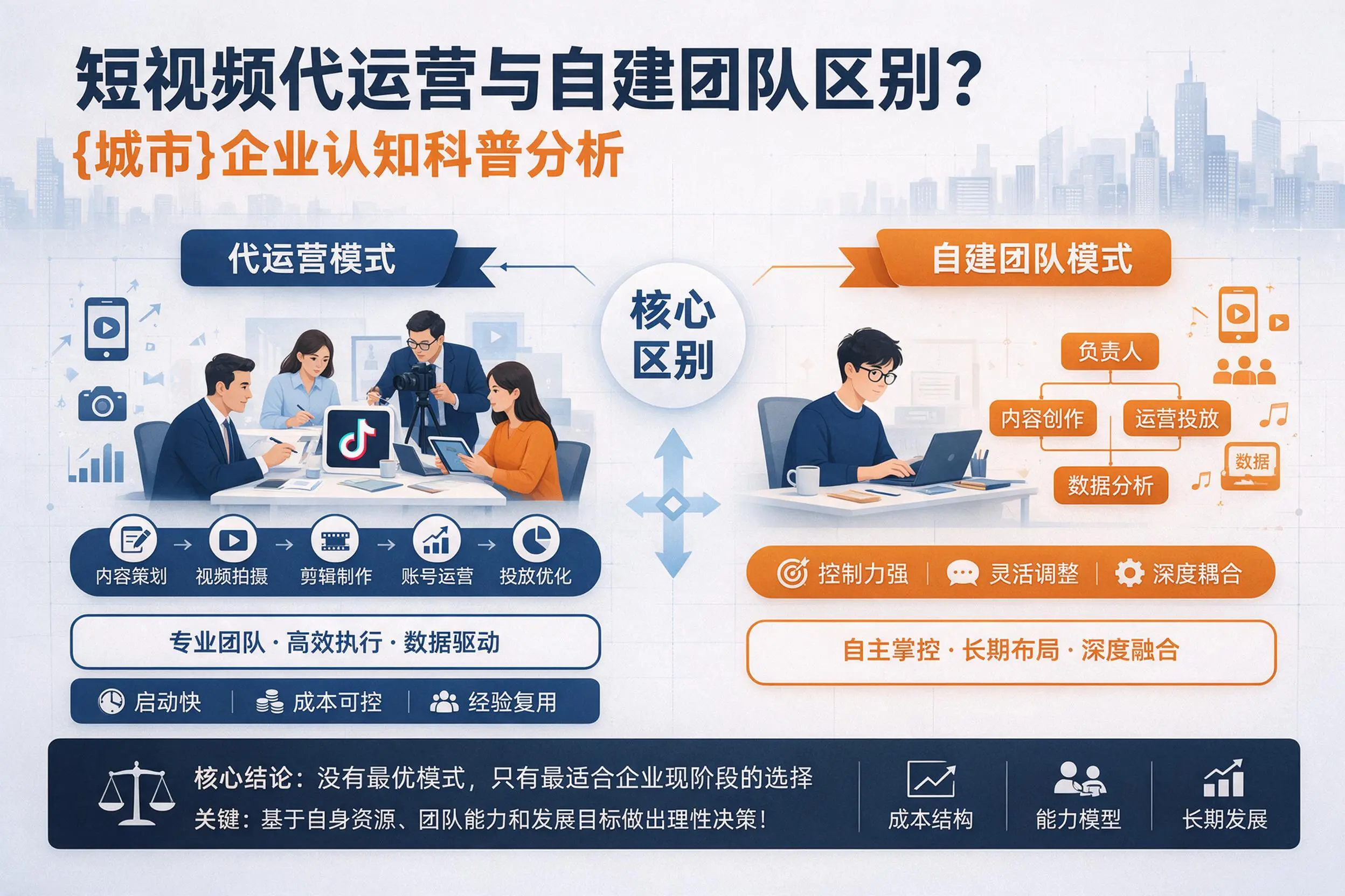 短视频代运营与自建团队区别?上海企业认知科普分析