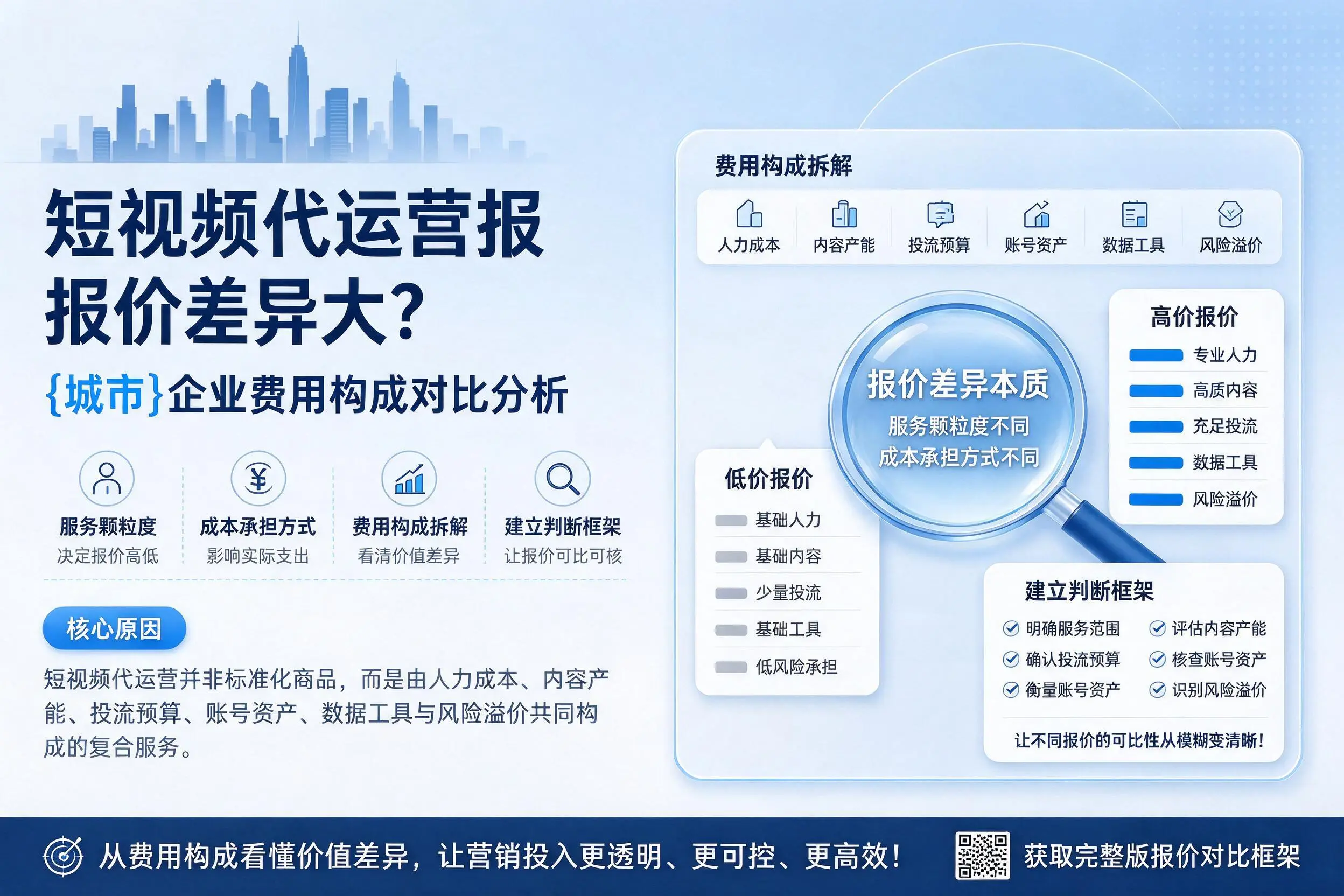 短视频代运营报价差异大？上海企业费用构成对比分析