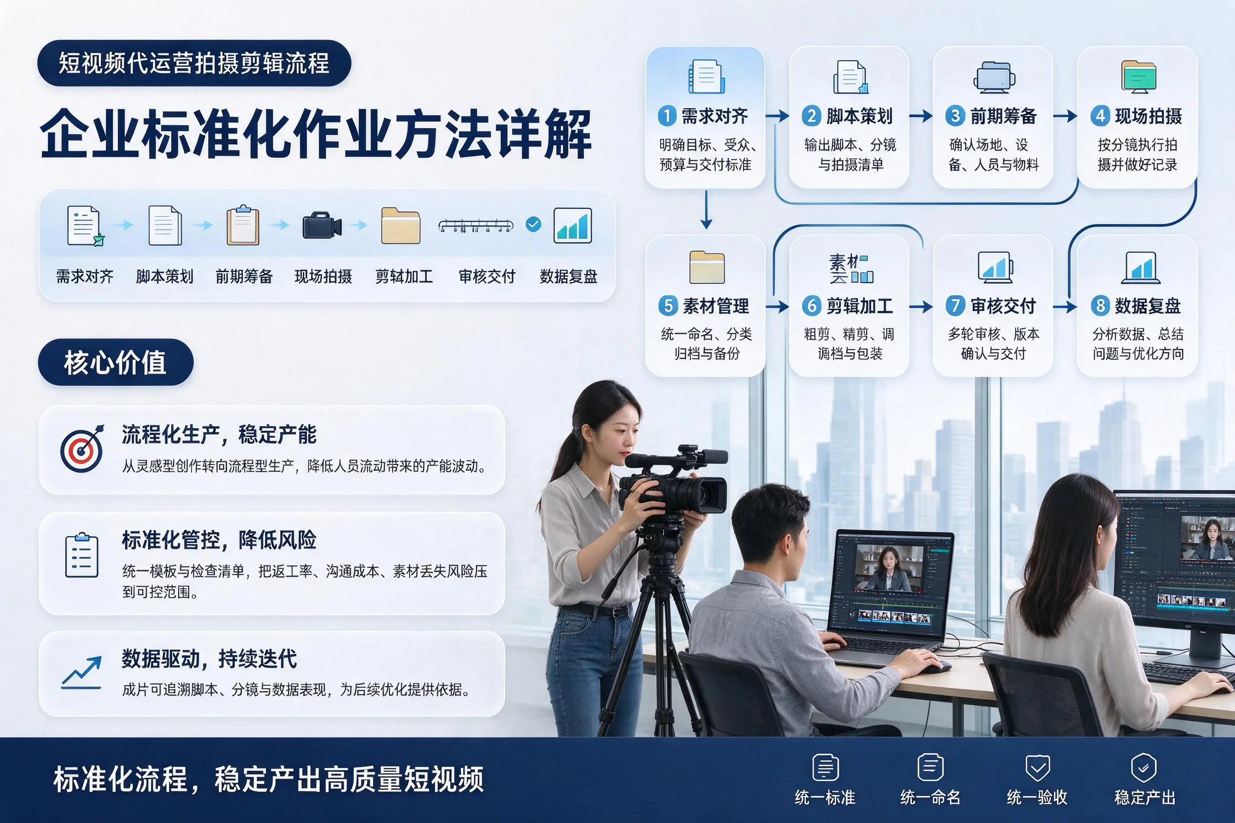 短视频代运营拍摄剪辑流程：上海企业标准化作业方法详解
