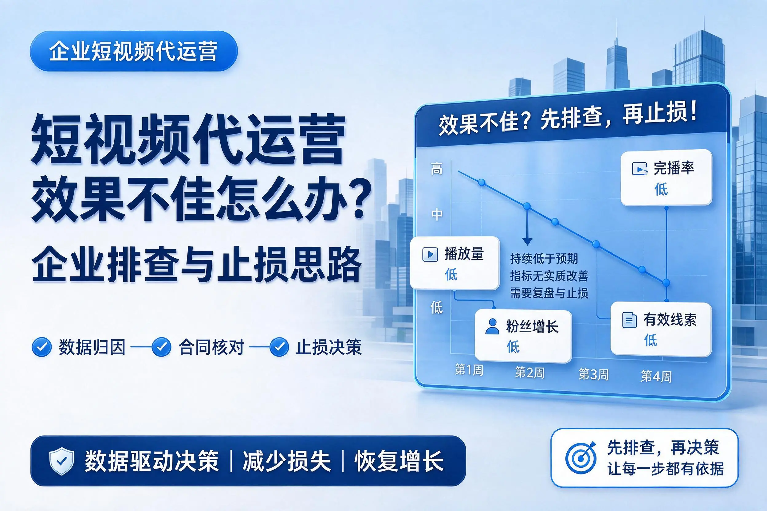 短视频代运营效果不佳怎么办?上海企业排查与止损思路