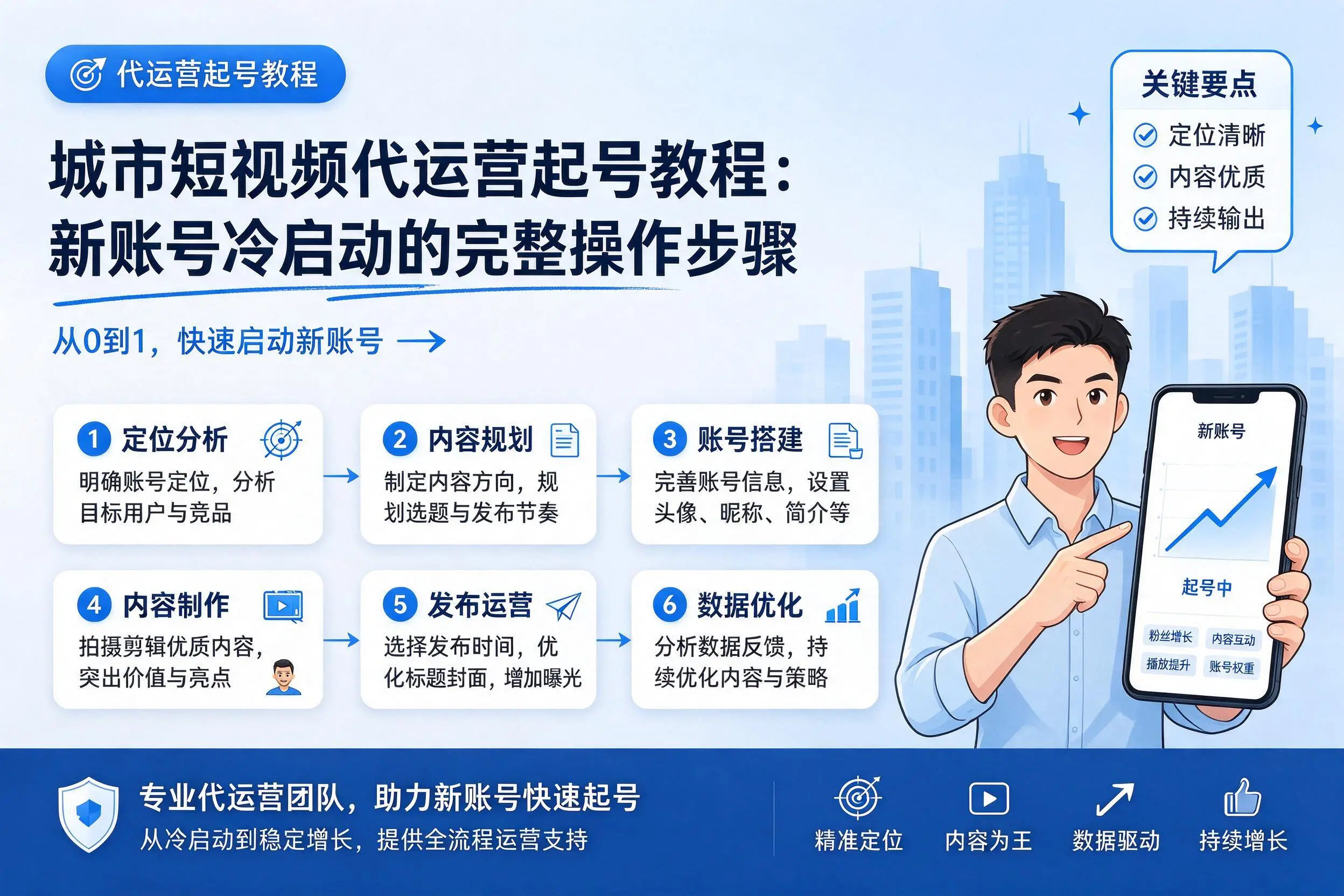 上海短视频代运营起号教程：新账号冷启动的完整操作步骤