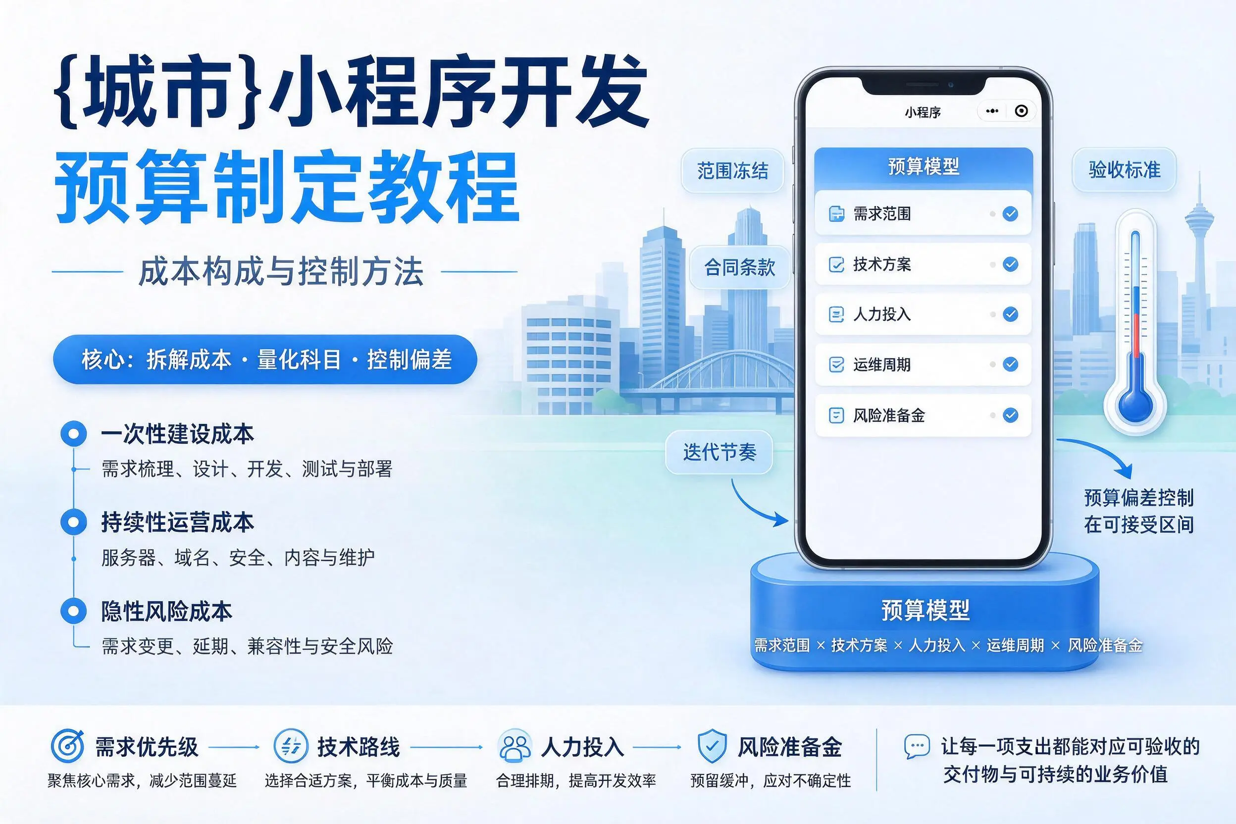 上海小程序开发预算制定教程：成本构成与控制方法