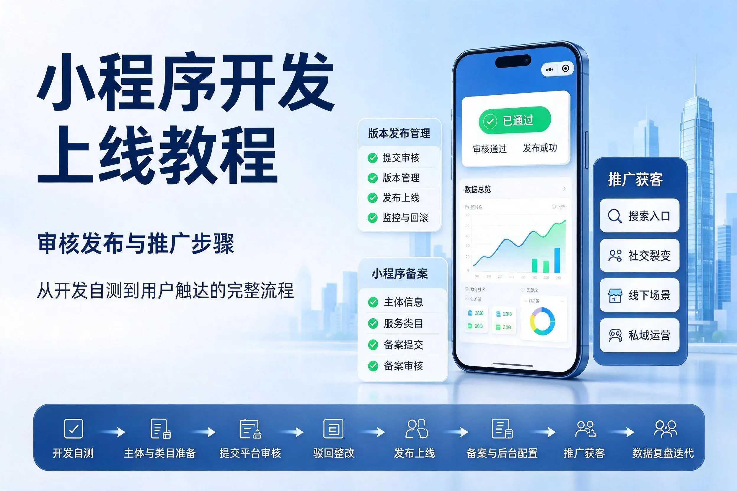 上海小程序开发上线教程:审核发布与推广步骤