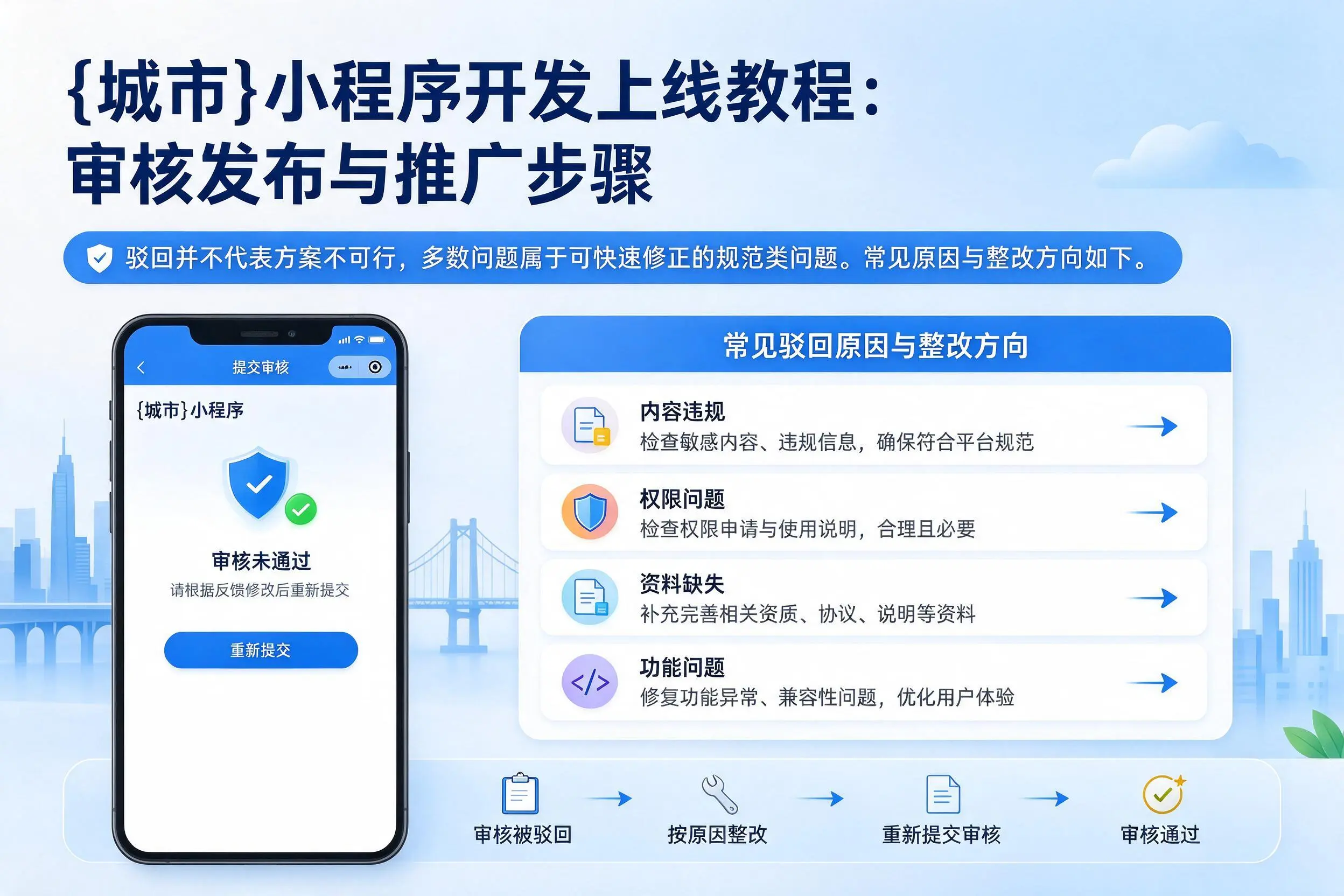 上海小程序开发上线教程:审核发布与推广步骤