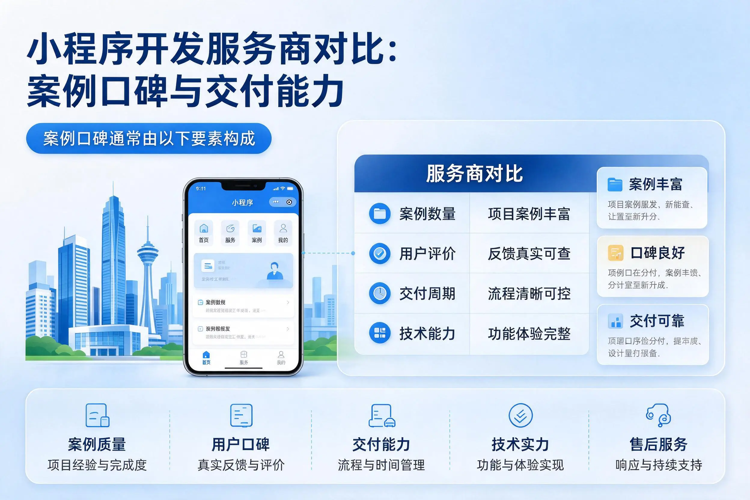 上海小程序开发服务商对比：案例口碑与交付能力