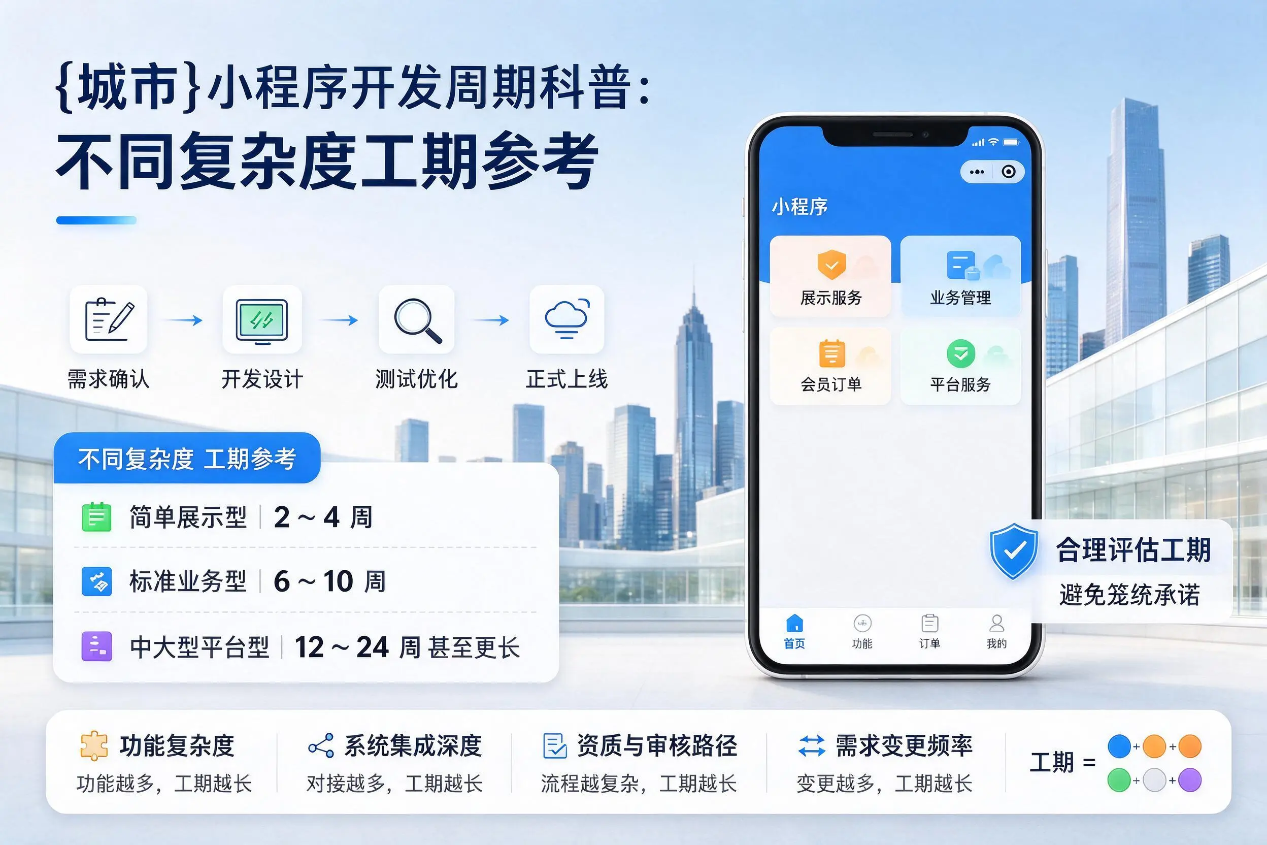上海小程序开发周期科普:不同复杂度工期参考