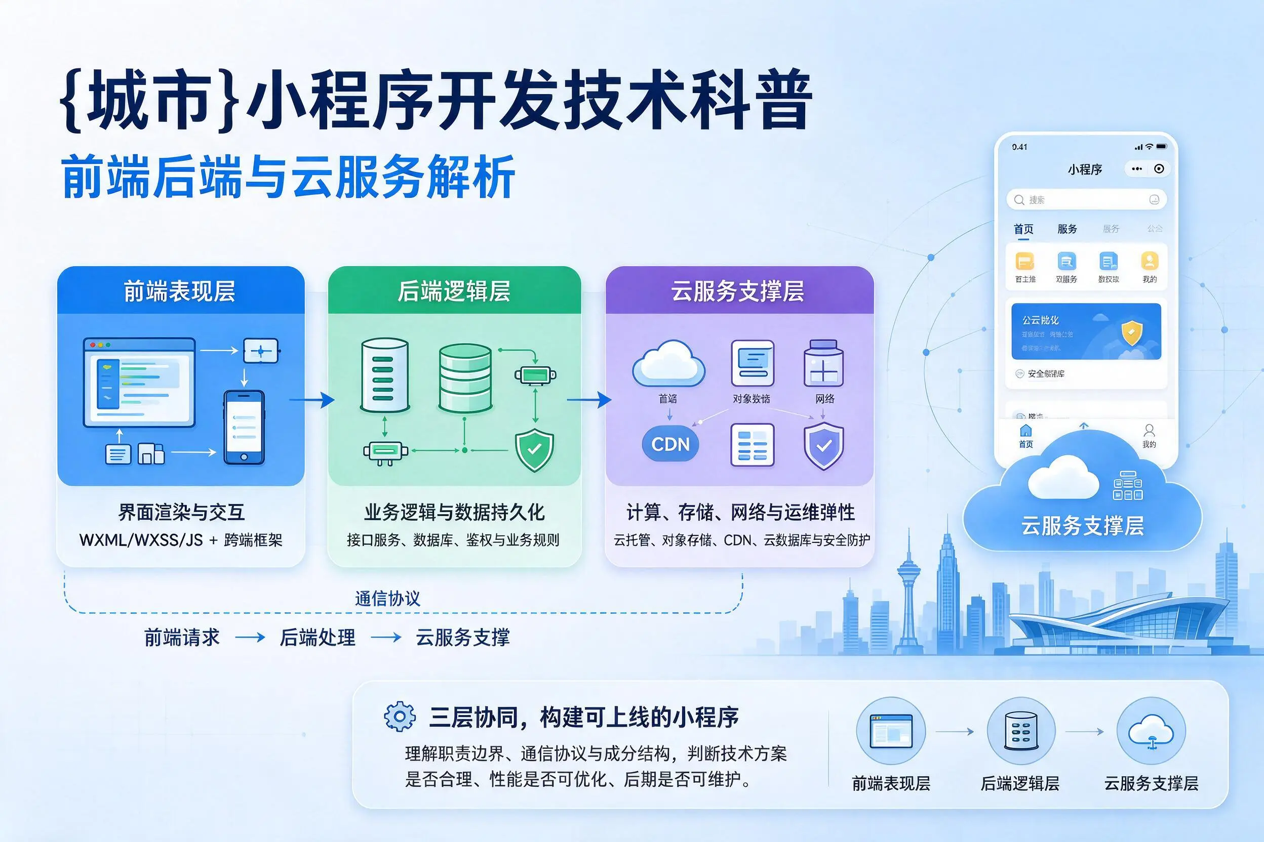 上海小程序开发技术科普：前端后端与云服务解析