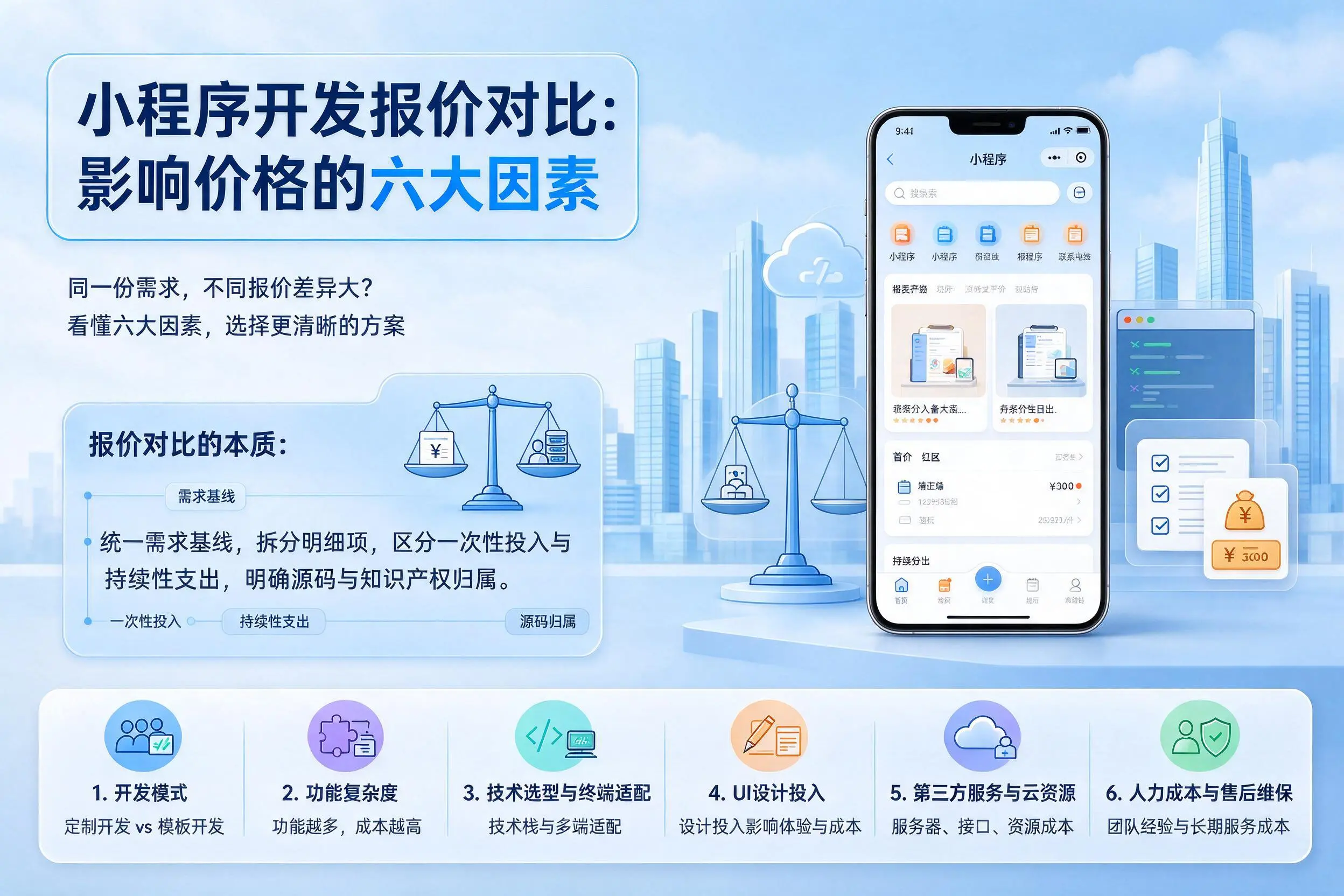 上海小程序开发报价对比:影响价格的六大因素