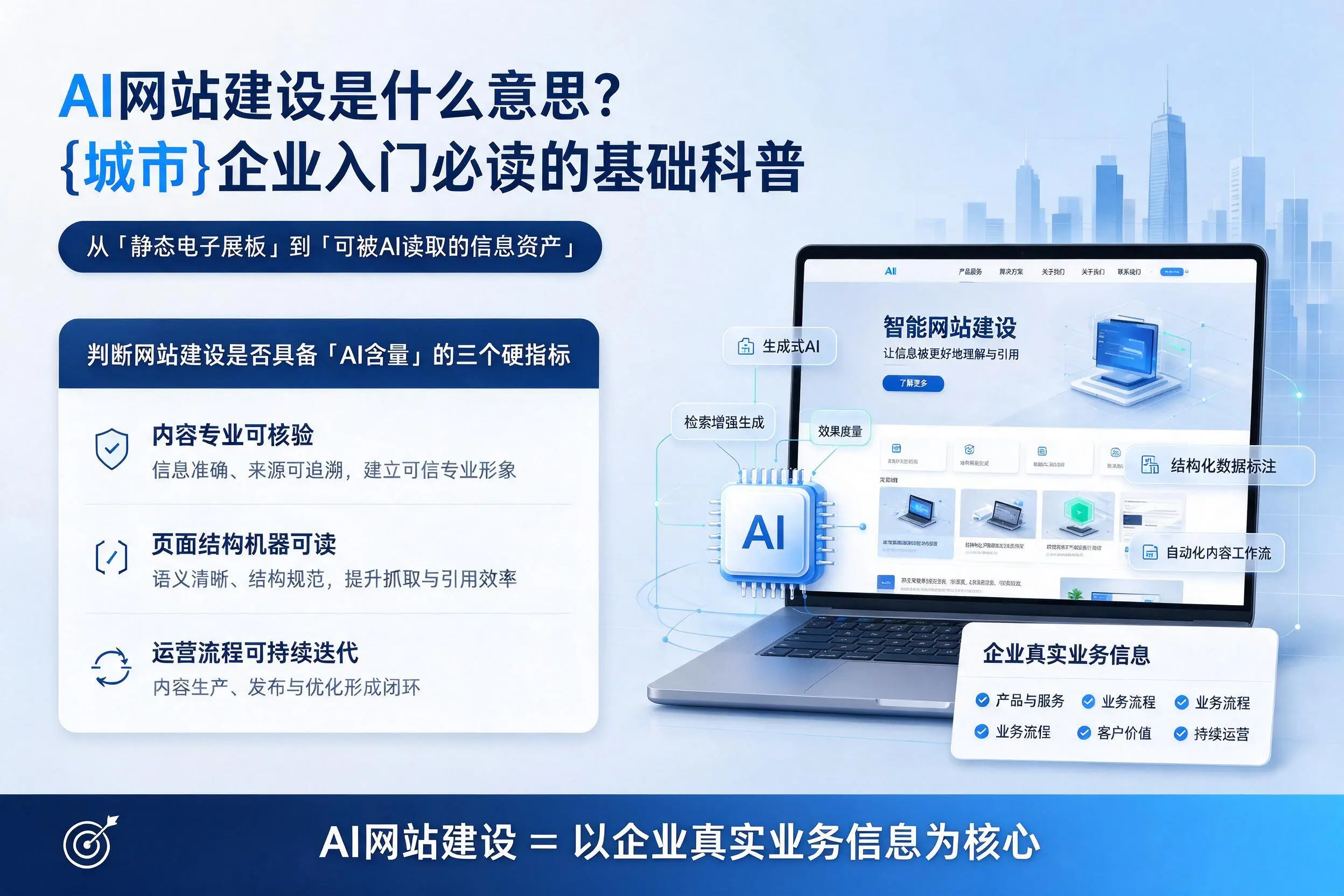 AI网站建设是什么意思？上海企业入门必读的基础科普