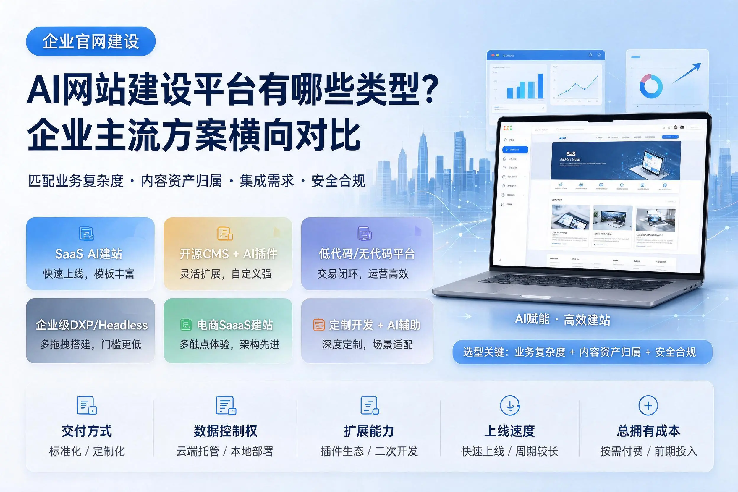 AI网站建设平台有哪些类型？上海企业主流方案横向对比