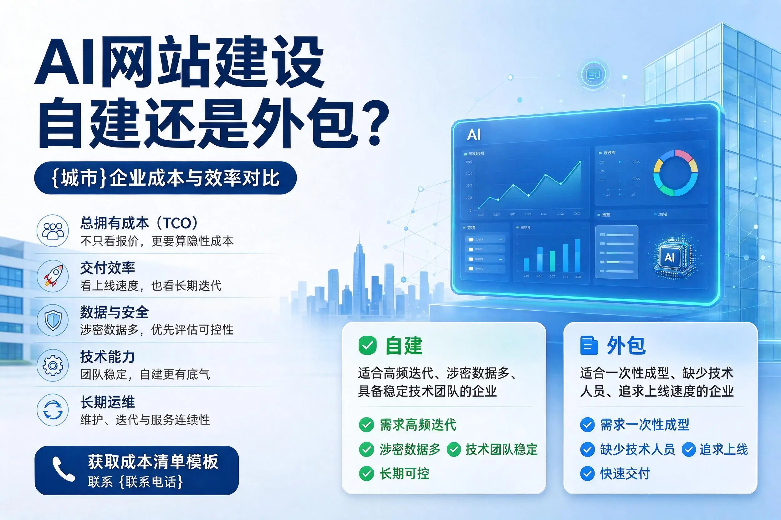AI网站建设自建还是外包？上海企业成本与效率对比
