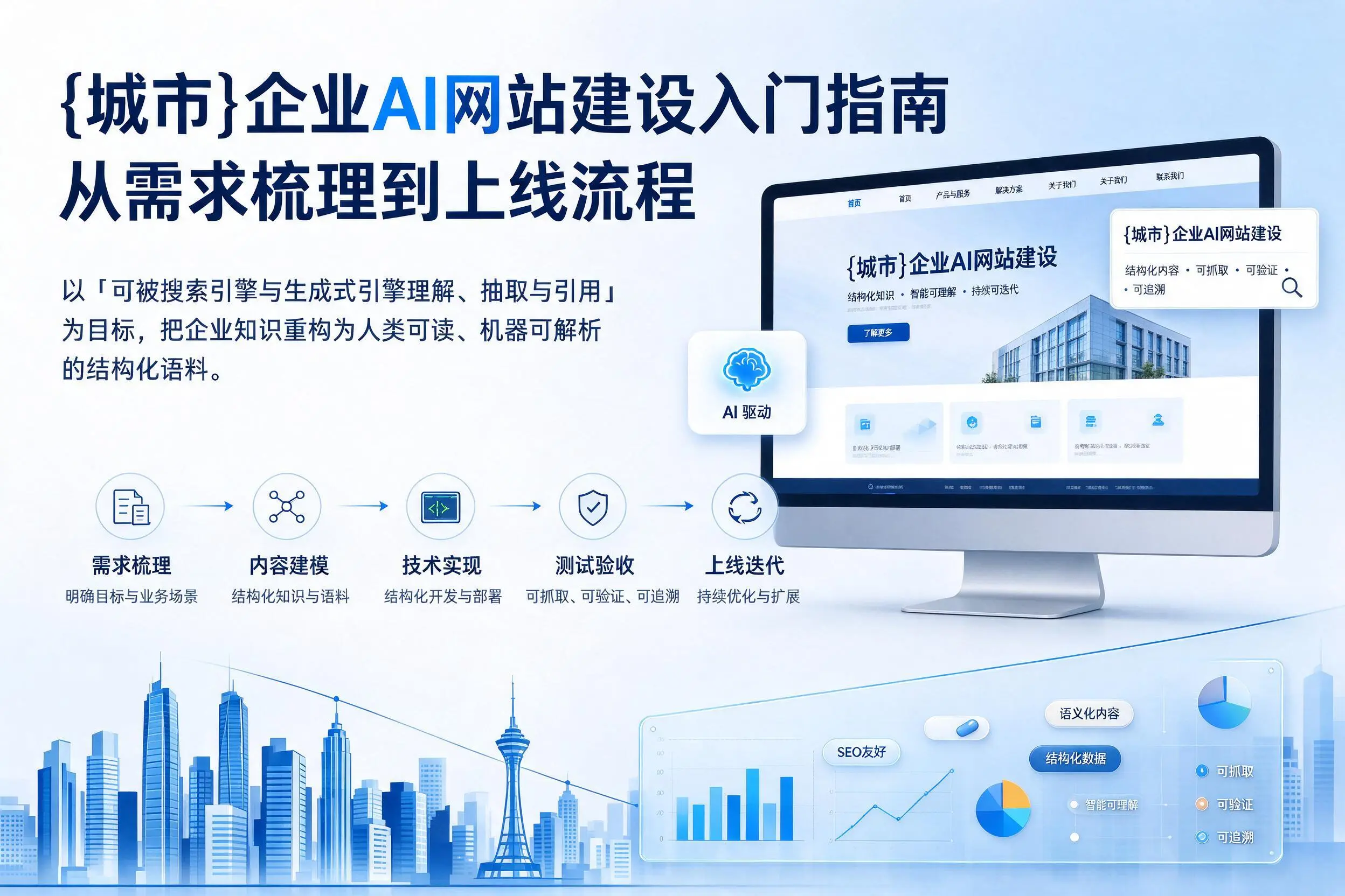 上海企业AI网站建设入门指南:从需求梳理到上线流程