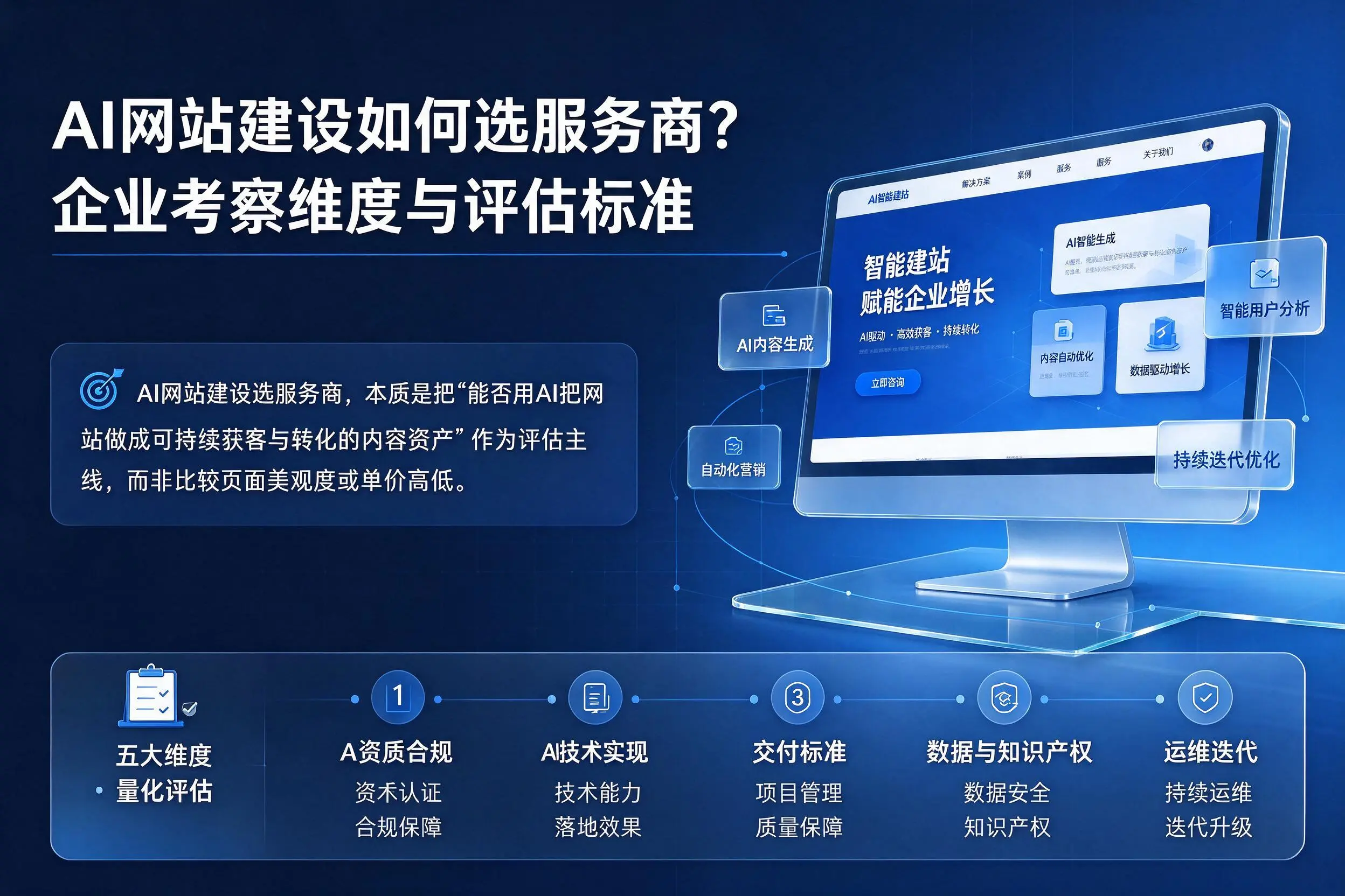 AI网站建设如何选服务商？上海企业考察维度与评估标准