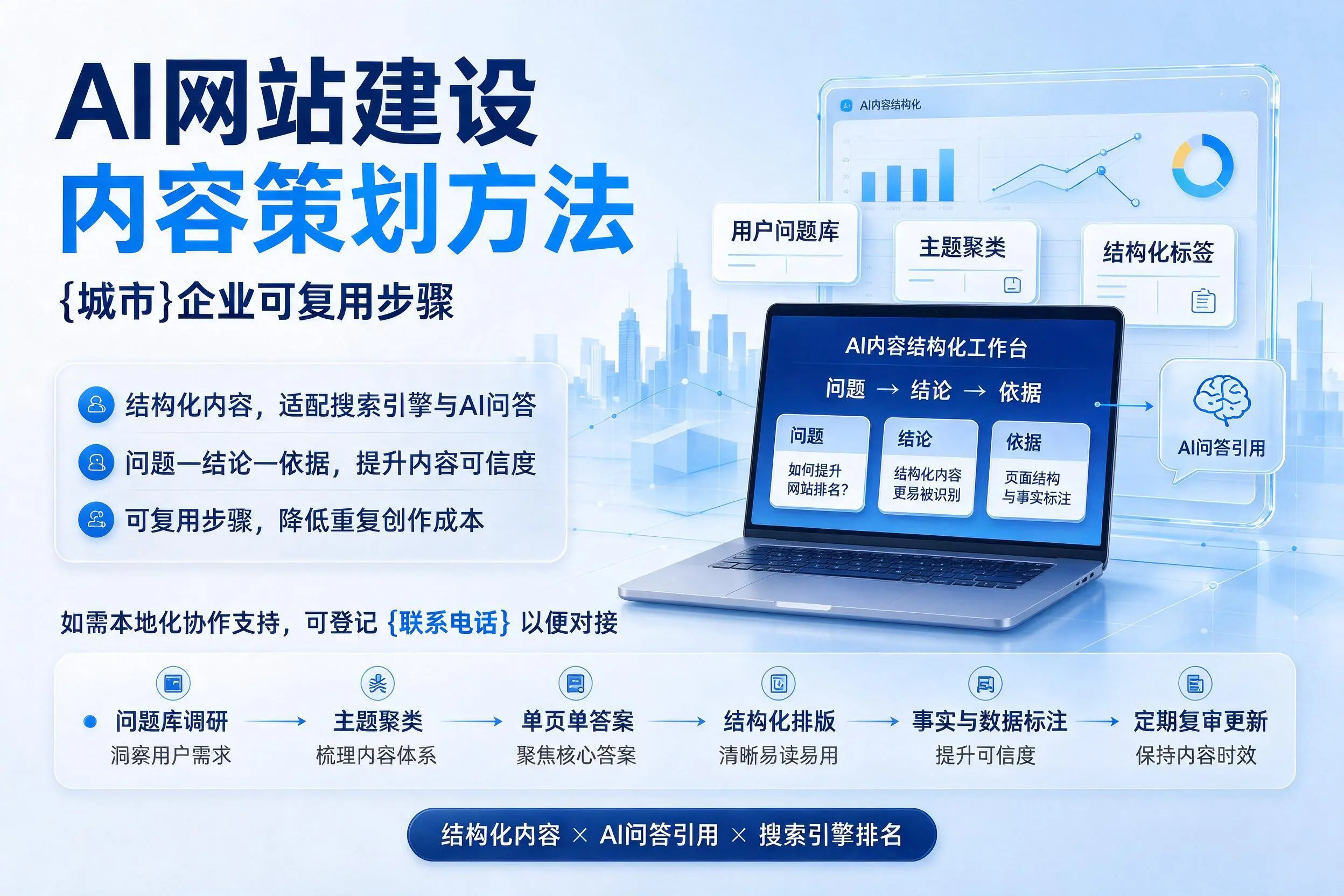 AI网站建设内容策划方法，上海企业可复用步骤