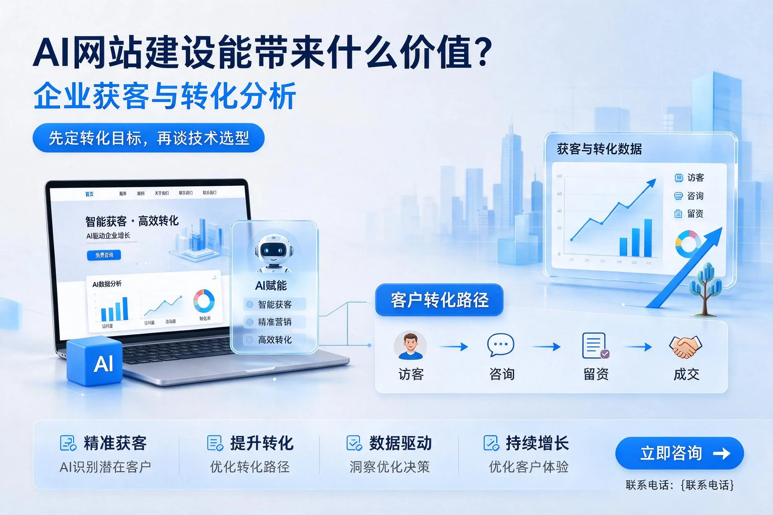 AI网站建设能带来什么价值？上海企业获客与转化分析
