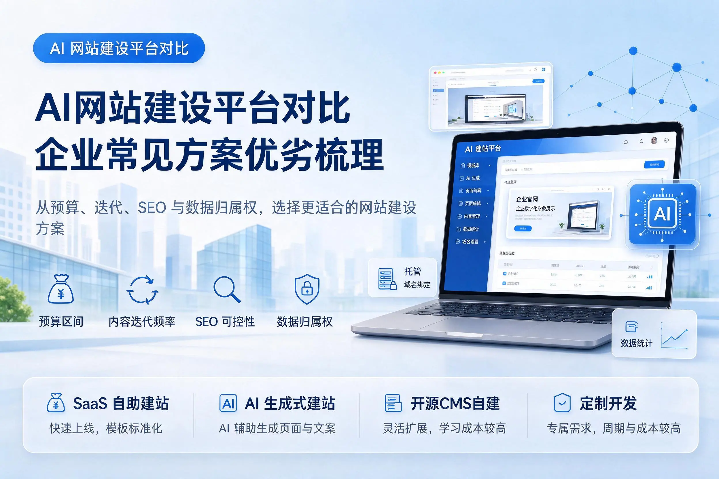 AI网站建设平台对比,上海企业常见方案优劣梳理