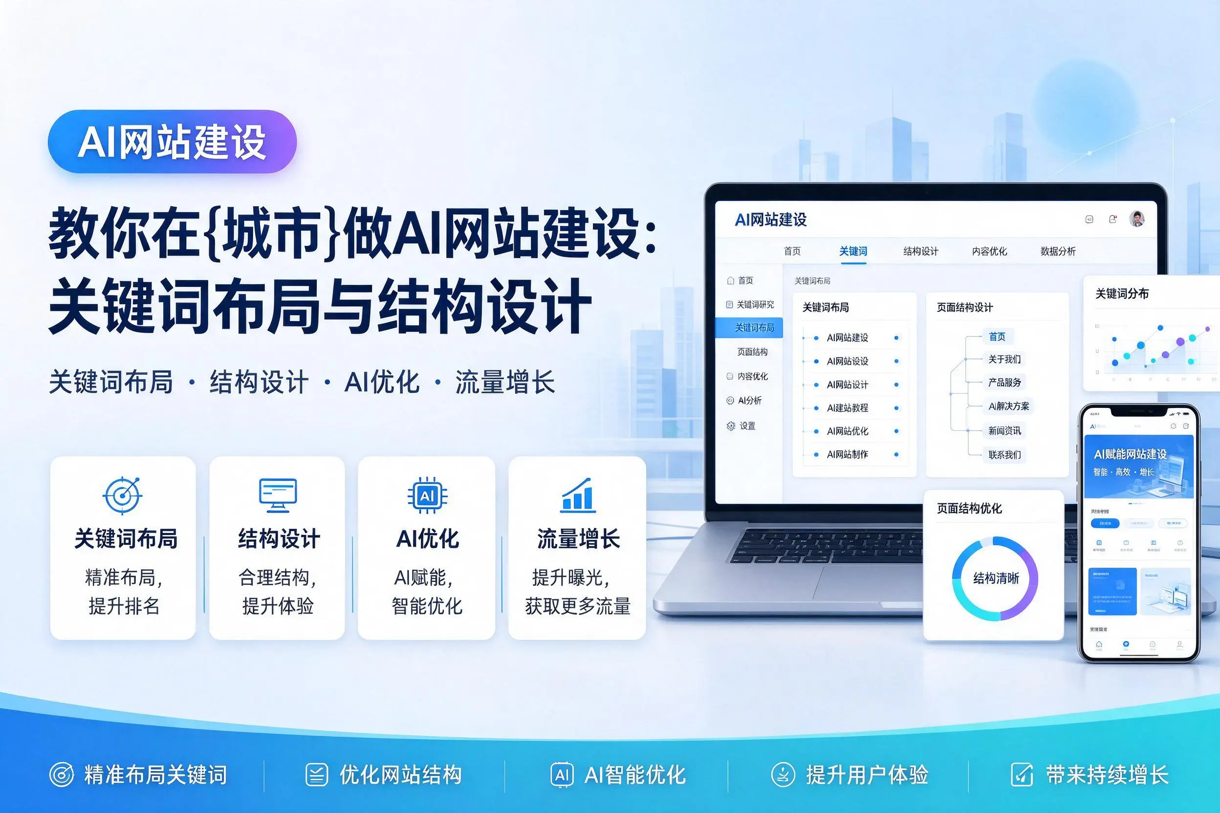教你在上海做AI网站建设:关键词布局与结构设计