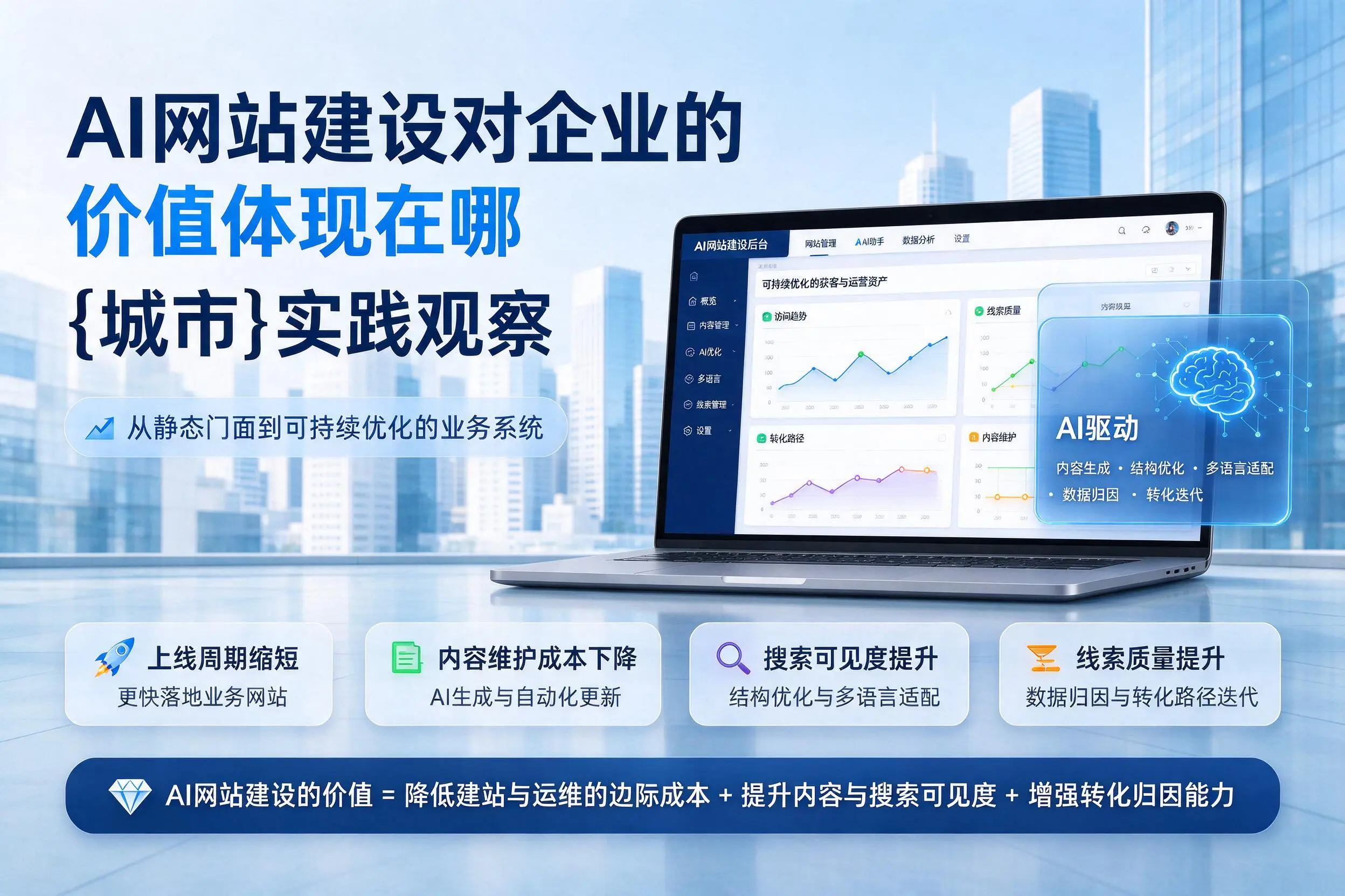 AI网站建设对企业的价值体现在哪,上海实践观察