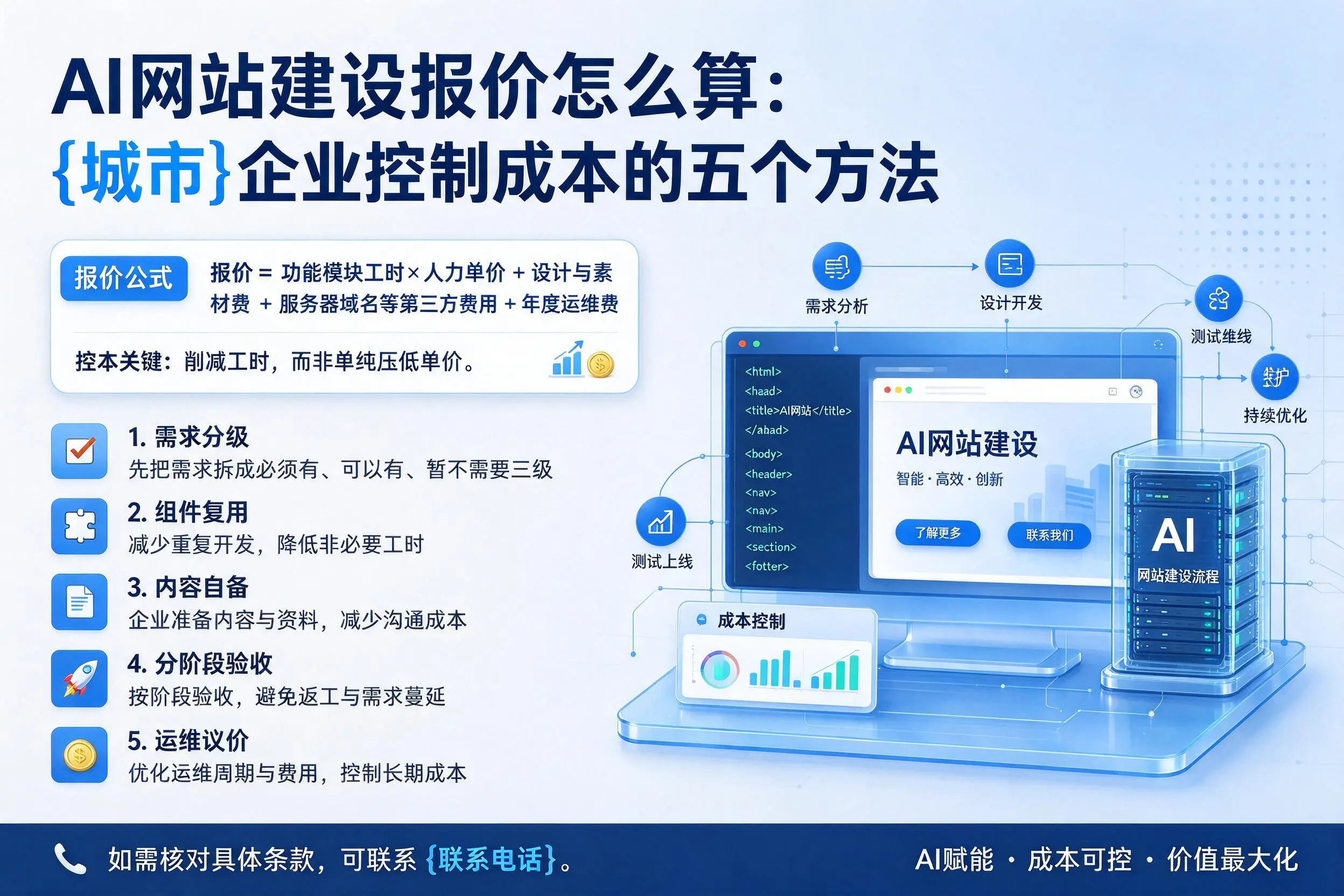 AI网站建设报价怎么算：上海企业控制成本的五个方法