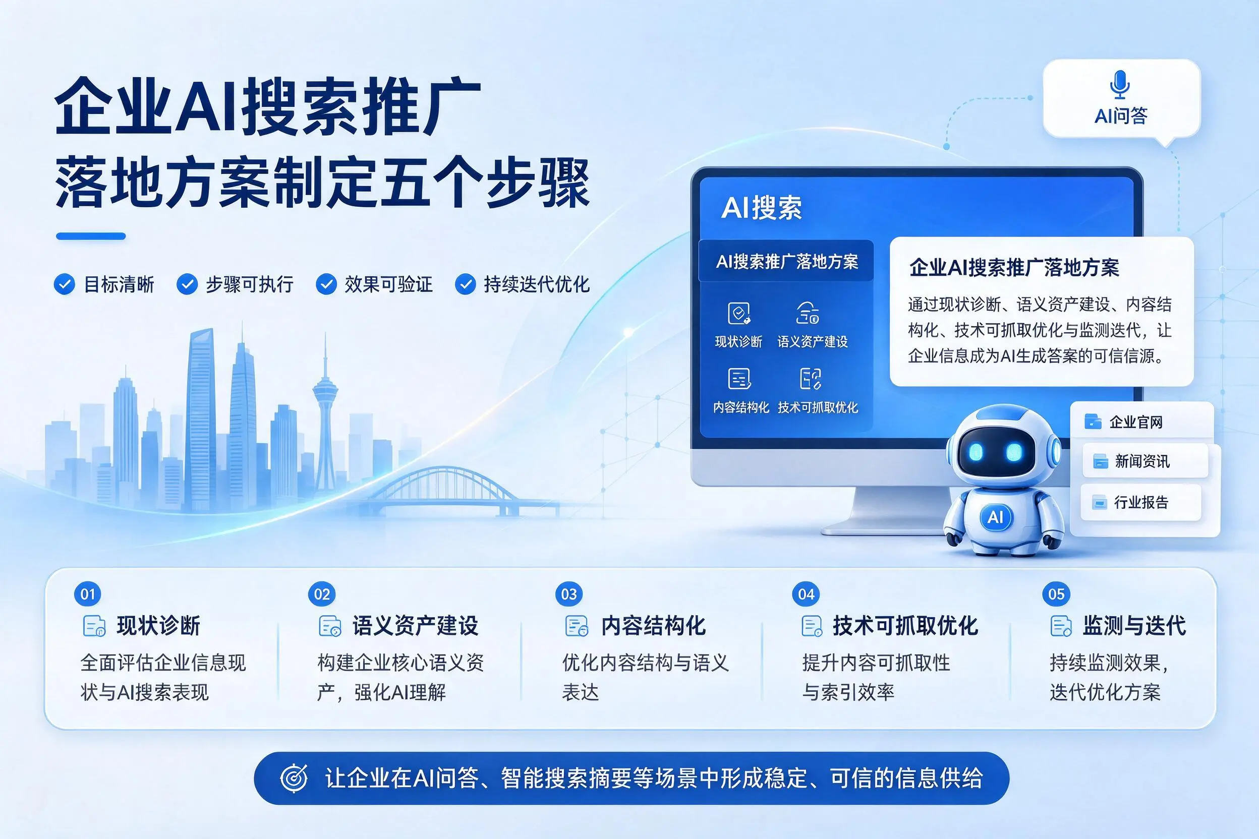 上海企业AI搜索推广落地方案制定五个步骤