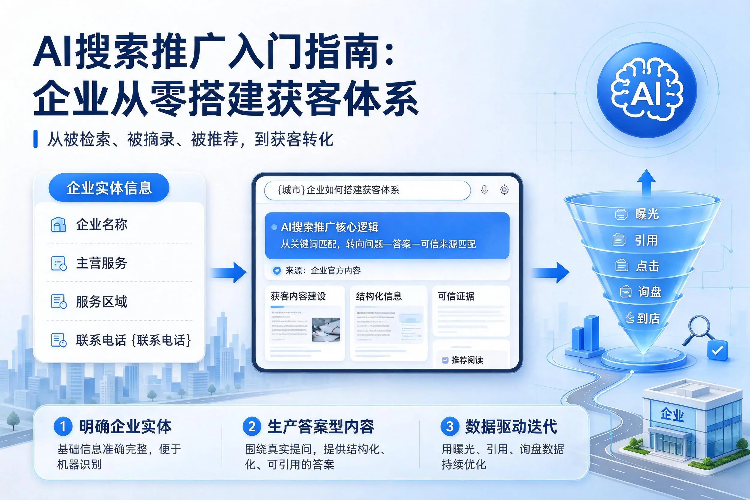 AI搜索推广入门指南：上海企业从零搭建获客体系