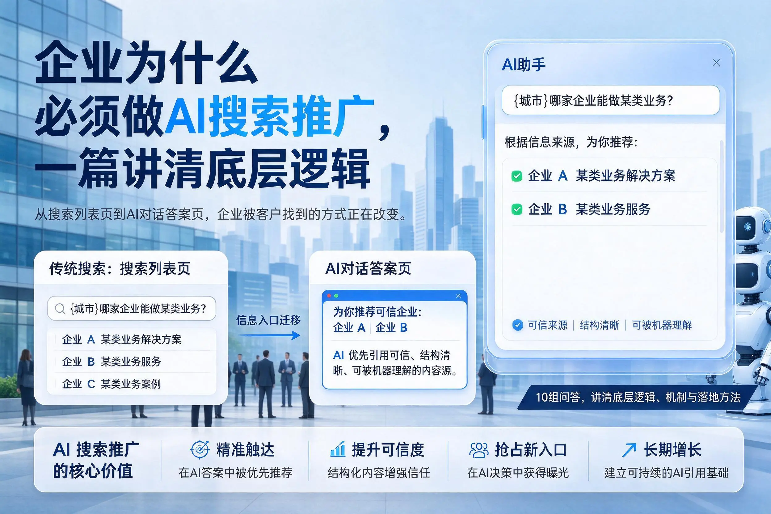 上海企业为什么必须做AI搜索推广，一篇讲清底层逻辑