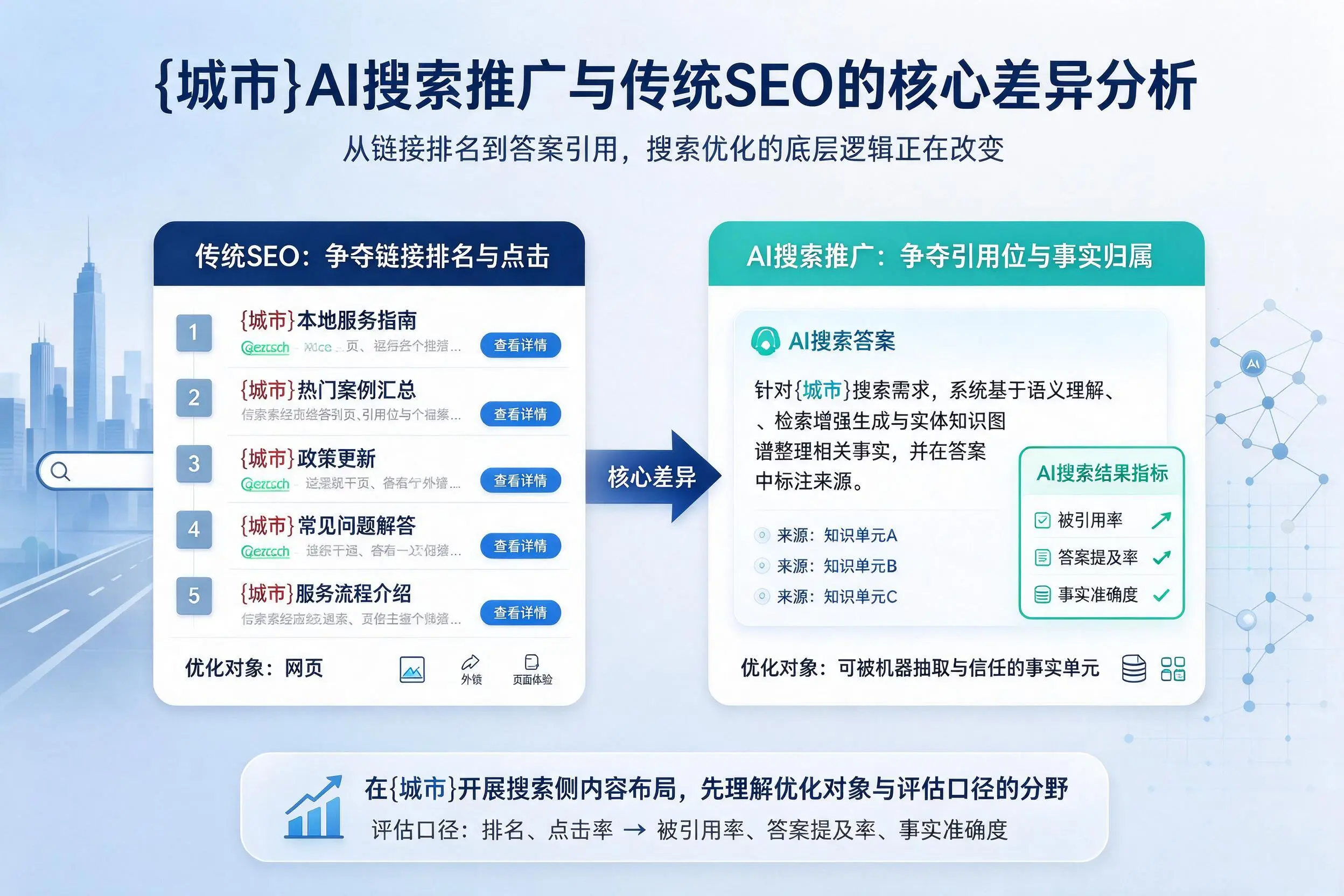 上海AI搜索推广与传统SEO的核心差异分析